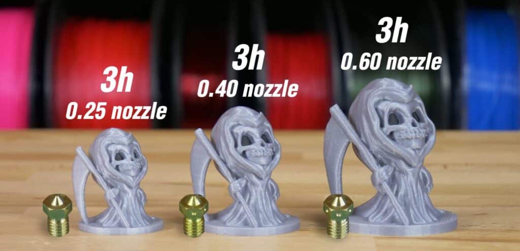 3D Printer Nozzles size differences
