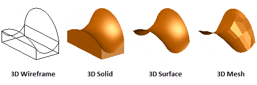 AutoCAD Types of 3D Models