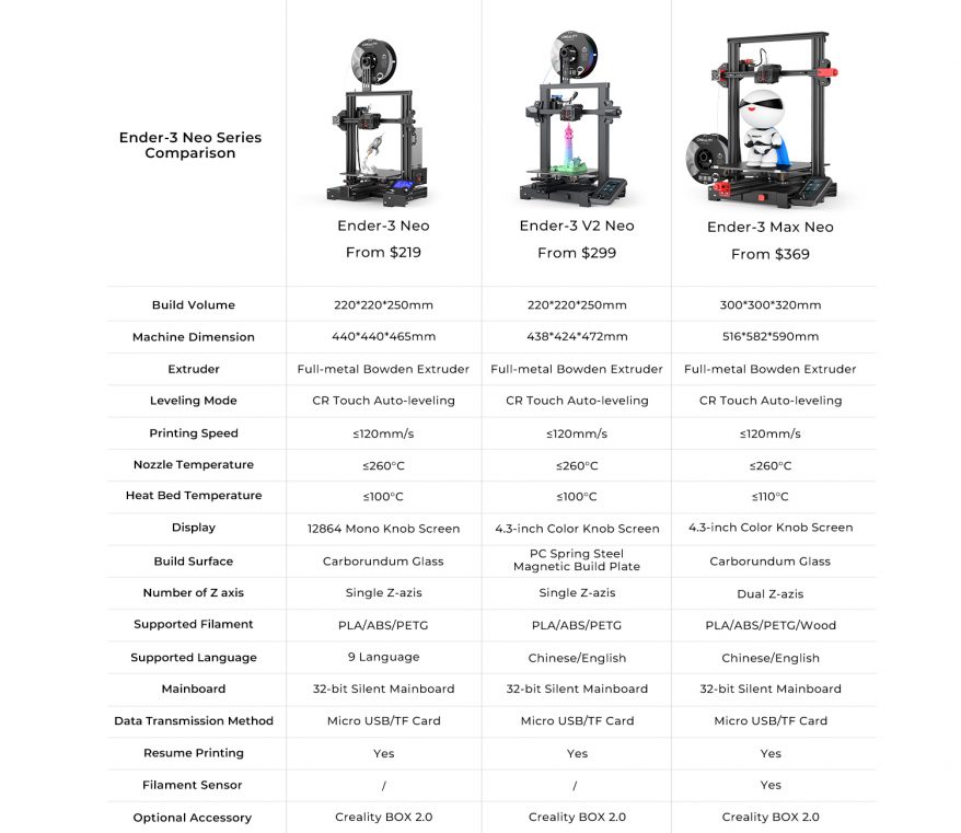 Ender 3 Neo series comparison howto3Dprint.net Discover The World of 3D Print