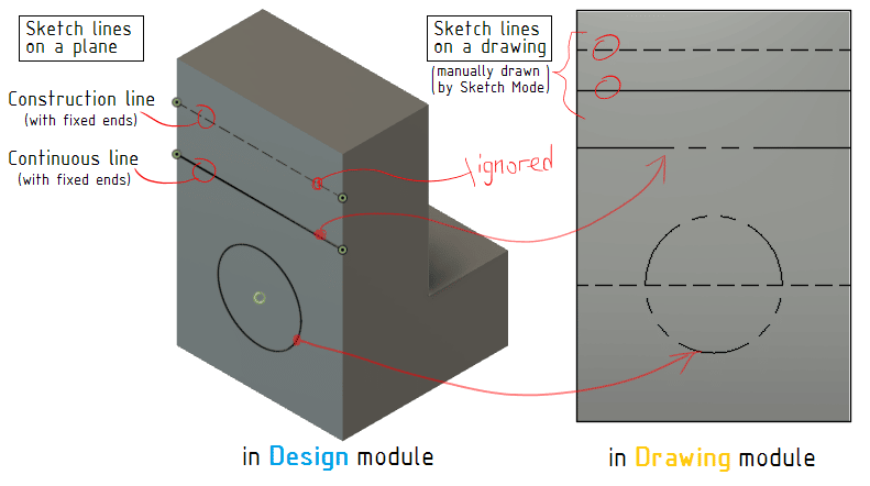 Expert Tips for Fusion 360: Use construction lines