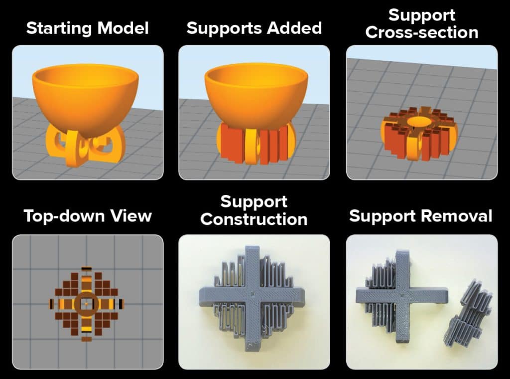 supportgraphic 6steps howto3Dprint.net Discover The World of 3D Print